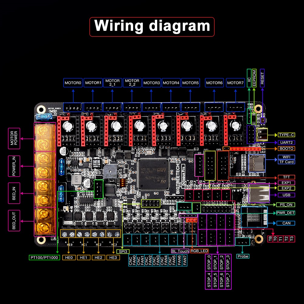 Материнская плата BIGTREETECH  – обзор и цена Octopus Pro V1.1 Motherboard